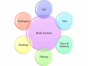 عامل خطر هر چیزی است که خطر ابتلا به بیماری را افزایش دهد. سرطان های مختلف عوامل خطر متفاوتی دارند ( مانند سرطان پروستات ). برخی از عوامل خطر مانند سیگار کشیدن قابل تغییر هستند. موارد دیگر ، مانند سن یا سابقه خانوادگی شخص ، قابل تغییر نیستند.